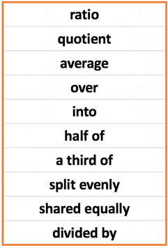 key words that mean division in algebraic expressions are ratio, quotient, average, over, into, half of, a third of, split evenly, shared equally, and divided by.