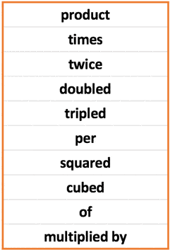 key words that mean multiplication in algebraic expressions are product, times, twice, doubled, tripled, per, squared, cubed, of, and multiplied by.