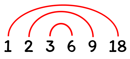 the third factor pair in the rainbow diagram is 3 and 6