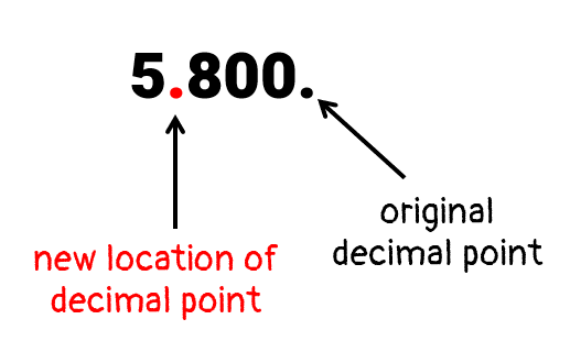 for the number 5,800, the original decimal point is located on the rightmost side of the number while the new location of the decimal point will be between the numbers 5 and 8.