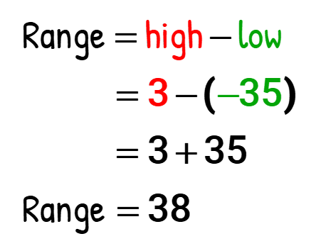 Range = high - low = 3-(-35) = 3+35 = 38. The range is 38.