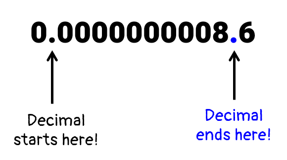 in our decimal number 0.00000000086, the location of the original decimal is after the first zero. since we want to get a number from 1 to 10, we need to move the decimal point to the right ending next to the number 8. this will be the new location of our decimal point.