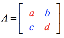 Matrix A is a 2x2 matrix with elements a and b on the first row, and elements c and d on the second row. We can write this is math format as A = [a,b;c,d].