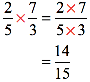 the dividend 2/5 is multiplied to 7/3 which is the reciprocal of the divisor 3/7. therefore we have, (2/5)(7/3) = 14/15.