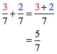 to add 3/7 and 2/7, we add their numerators and copy the like denominator. So we have, (3/7) + (2/7) = (3+2)/7 = 5/7