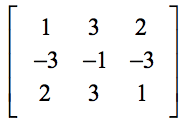 tämä on neliömatriisi, jossa on 3 riviä ja 3 saraketta, eli neliömatriisi, jonka koko on 3 x 3. sen ensimmäisellä rivillä on merkinnät 1,3 ja 2, toisella rivillä merkinnät -3,-1 ja -3 ja kolmannella rivillä merkinnät 2,3 ja 1. lyhyessä muodossa, voimme kirjoittaa tämän .