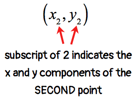 The subscript of 2 indicates that the x and y are the components of the second ordered pair or point.