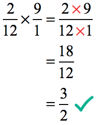 (2/12)(9/1) = (2)(9)/(12)(1) = 18/12 = 3/2