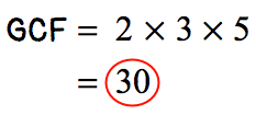 next, we'll multiply the common factors of 90 and 150 which are 2, 3, and 5 together to find the GCF. therefore we have, GCF = 2×3×5 = 30.