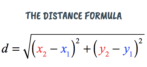 Distance is equal to the square root of the sum of the quantity the square of the difference of x-coordinates and the square of the difference of the y-coordinates. Or in short, d=sqrt[(x2-x1)^2 + (y2-y1)^2].