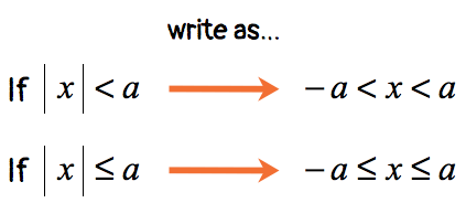If |x| < a, write as -a < x < a; If |x| ≤ a, write as -a ≤ x ≤ a
