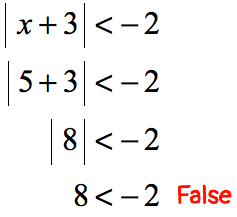 |x+3| < -2 → |5+3| < -2 → |8| < -2 → 8 < -2. This statement is False.