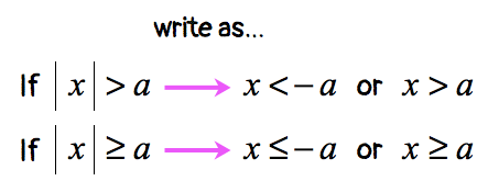 If |x| > a, write as x < -a or x > a; If |x| ≥ a, write as x ≤ -a or x ≥ a