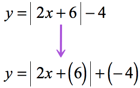 y = |2x+(6)|+(-4)