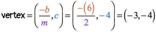 the vertex is located at the point negative 3 comma negative 4 or (-3,-4)