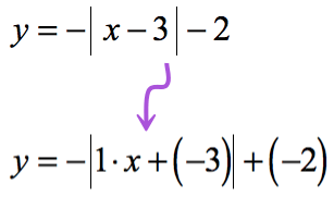 y=-1|1*x+(-3|+(-2)