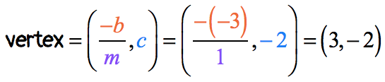 vertex=(3,-2)