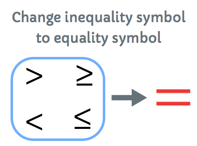 replace the symbols of  greater than, greater than or equal to, less than, or less than or equal to just the equal symbol
