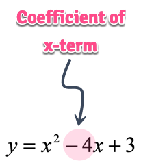 in y=x^2-4x+3, the coefficient of the x term is -4