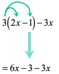 to eliminate the parenthesis symbol, we distribute the outer term 3 to each of the inner terms, 2x-1. therefore, we get 3(2x-1)-3x=6x-3-3x.