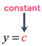 y=c where c is a constant
