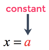 x=a where a is a constant