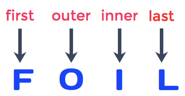 The acronym FOIL stands for first, outer, inner and last.