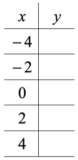 a vertical table with x values of -4, -2, 0, 2, 4
