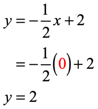 if x=0, y=2