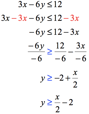 3x-6y≤12 → y≥x/2 -2
