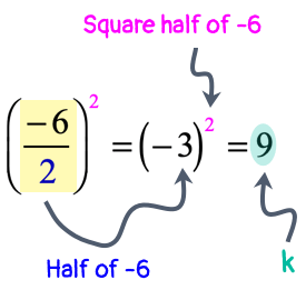 the quantity negative six over 2 squared is equal to 9, where 9 is k