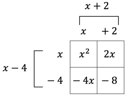 (x-4)(x+2)=x^2+2x-4x-8