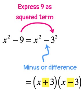 x squared minus 9 is equal to x squared minus 3 squared