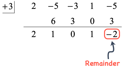 a synthetic division that shows a remainder of negative 2