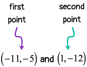 let (-11,-5) be the first ordered pair and (1,-12) be the second ordered pair
