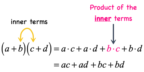 product of the Inner Terms is b times c, or bc
