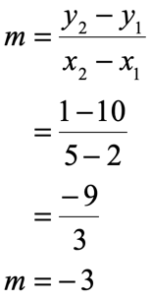 Point-Slope Form - Explanation &amp; Examples | ChiliMath