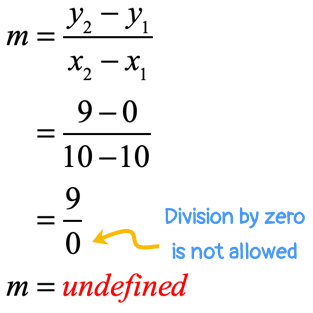 m=(9-0)/(10-10) = 9/0 which is undefined since division by zero is not allowed