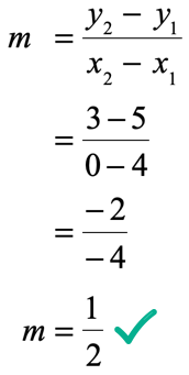 m=(y2-y1)/(x2-x1) → m=(3-5)/(0-4) → m=-2/-4 → m=1/2 or 0.5