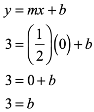 y=mx+b → 3=(1/2)(0)+b → 3=0+b → 3=b