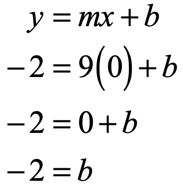 this shows the calculation to find the y-intercept or "b". y=mx+b → -2=9(0)+b → -2=0+b → -2=b