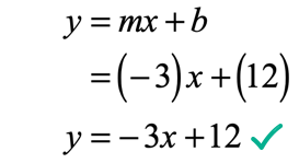 from the last step, we found that b=12 so the equation of the line in slope-intercept form becomes y=-3x+12