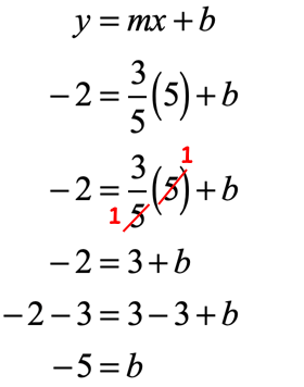 slope intercept form fraction
 Slope-Intercept Form of a Straight Line (y = mx + b) | ChiliMath