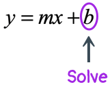 solve for b in y=mx+b