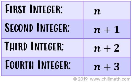 the first integer is n, the second integer is n plus 1, the third integer is n plus 2, and the fourth integer is n plus 3.