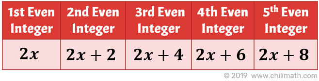 1st even integer is 2x, 2nd even integer is 2x+2, 3rd even integer is 2x+4, 4th even integer is 2x+6, 5th even integer is 2x+8