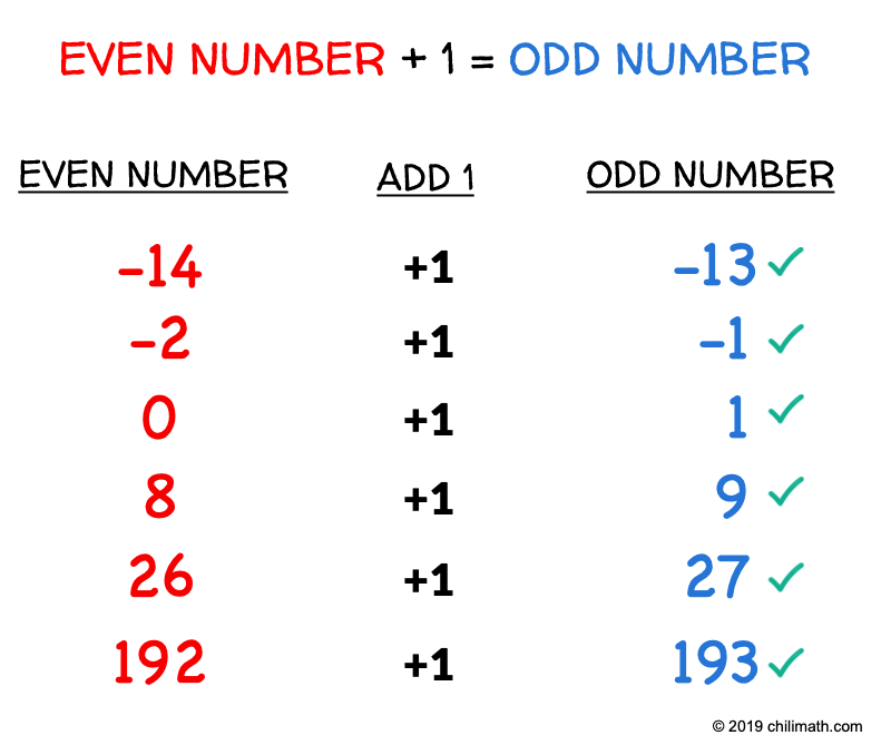 even number plus one equals odd number