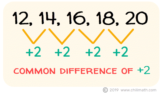 the integers 12,14,16,18,20 have a common difference of 2