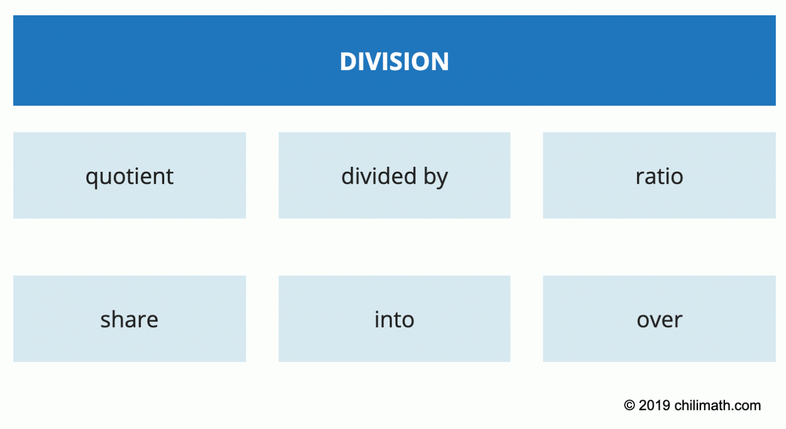 Algebraic Expressions | ChiliMath