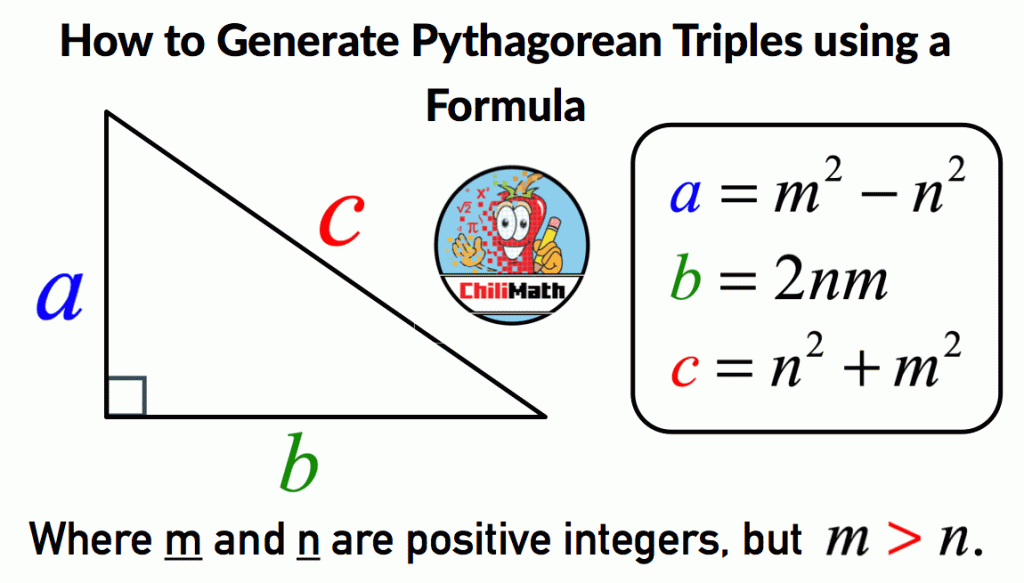 The Pythagorean Triple Formula showing a right triangle with legs a and b, and hypotenuse c. Where a=m^2-n^, b=2mn, and c=n^2+m2 as long as m and n are nonzero and nonnegative integers such that m is greater than n.